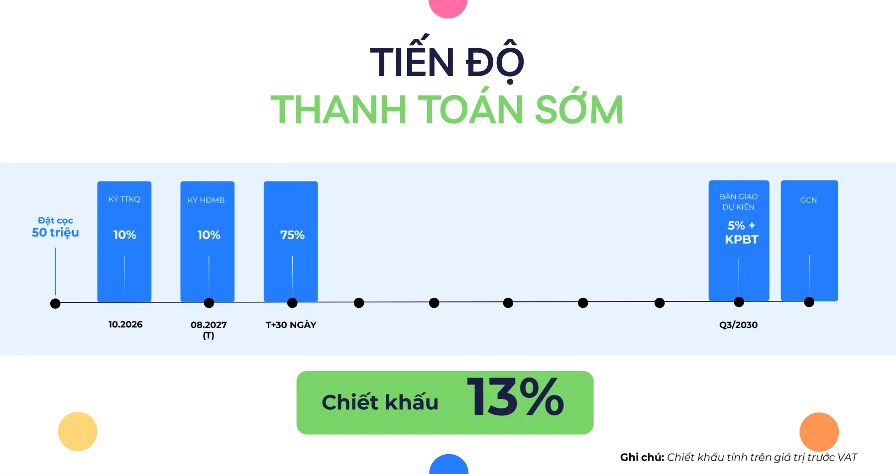 Biểu tiến độ thanh toán sớm The CityOn tháng 10/2026 cùng chính sách chiết khấu 13%.