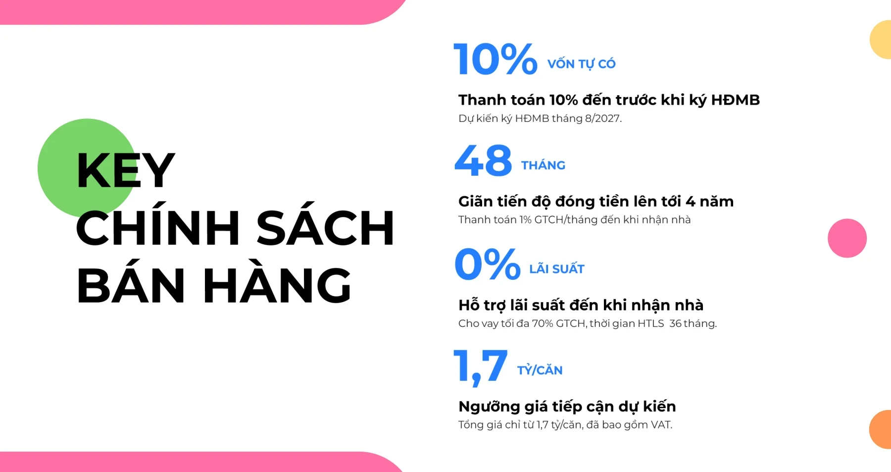 Tổng hợp chính sách bán hàng The CityOn tháng 10/2026, gồm kế hoạch dòng tiền và các quyền lợi giới thiệu.